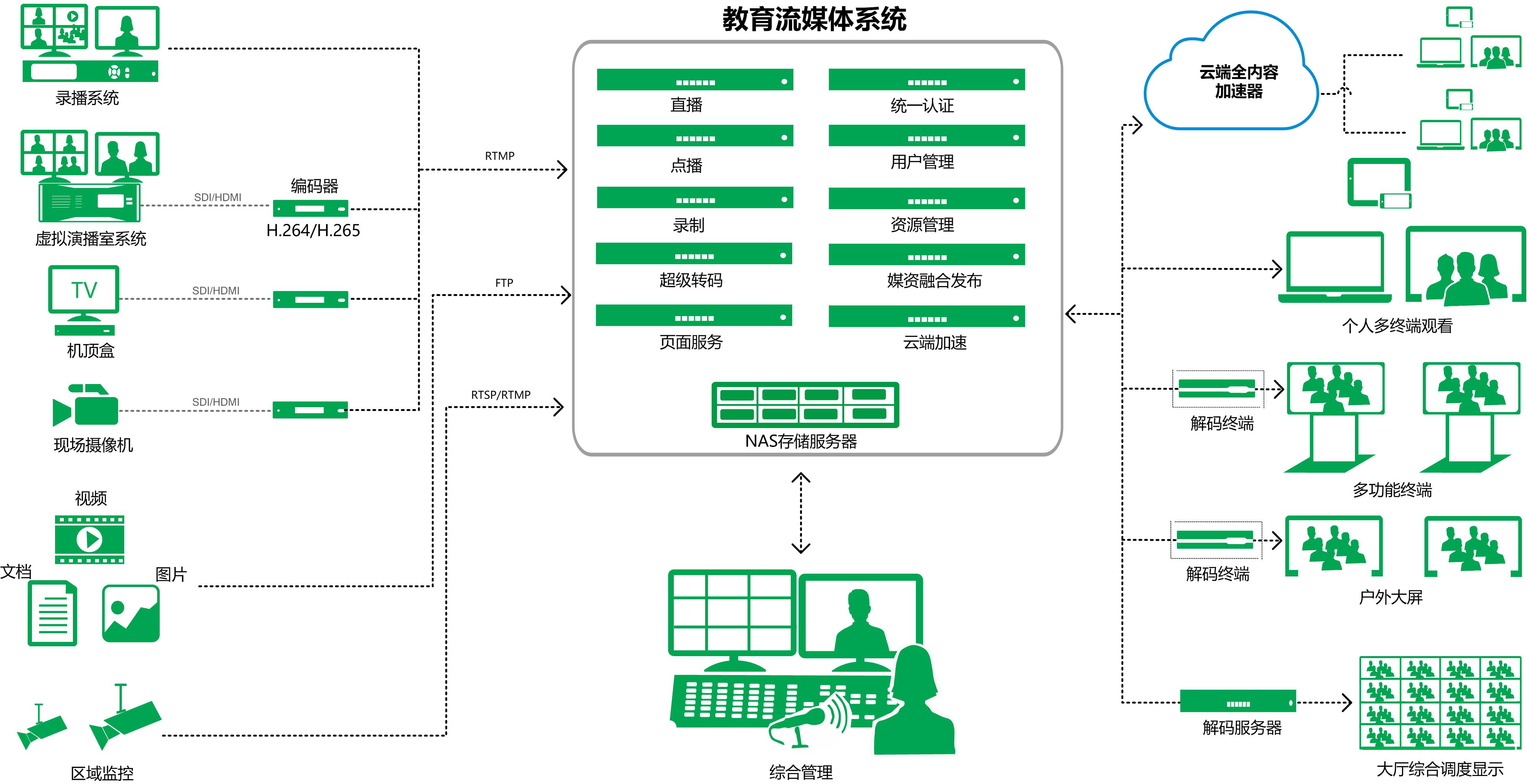 教育流媒体系统.jpg