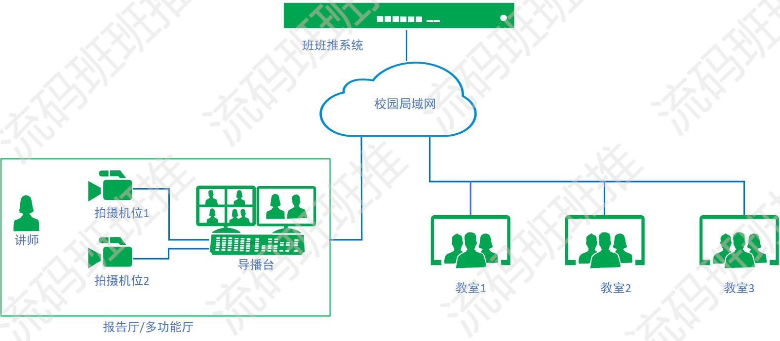 班班推教室直播