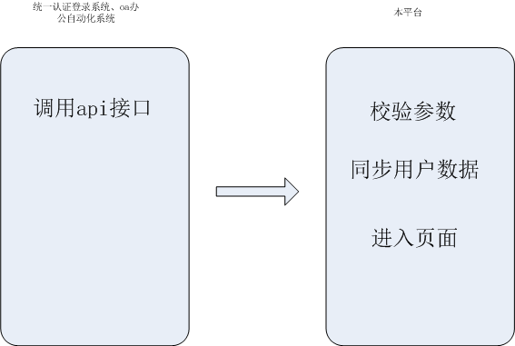 对接统一认证登录系统.png