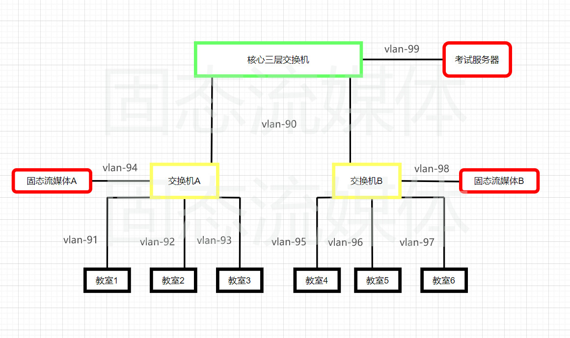 固态流媒体.jpg